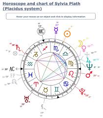 aquarius god sylvia plath birth chart via astrotheme a