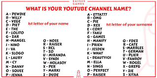 Discover which strategies to consider when establishing a memorable youtube name. Raiser Games On Twitter What Is Your Youtube Channel Name Ours Raiser Games Of Course