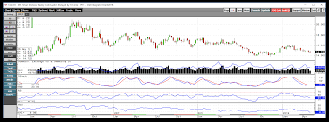 Silver Sits And Waits But The Price Action Aint Pretty