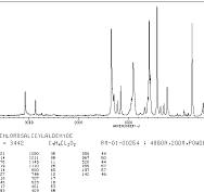 3,5-DICHLOROSALICYLALDEHYDE(90-60-8) 13C NMR spectrum