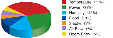 Humidity In Your Data Center Avtech