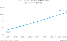 student loan calculator 2019 estimate your loan