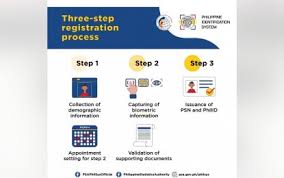 Philippine identification system (philsys) about philsys : 1tckajnylynbsm