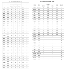 Rank name symbol market cap price circulating supply volume(24h) % 1h % 24h % 7d China S New Crypto Rankings Eos First Ethereum Second Bitcoin Drops To 17th Finance Bitcoin News