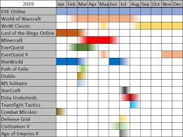 09 December 2019 The Ancient Gaming Noob