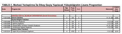 2021 taban puanları yerleştirme sonuçları açıklandıktan sonra belli olacak. 2021 Dgs Kilavuz Ve Basvuru Bilgileri Ogrenci Isleri Dairesi Baskanligi
