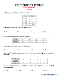 10 input output table worksheets (basic operations): Input Output Activity