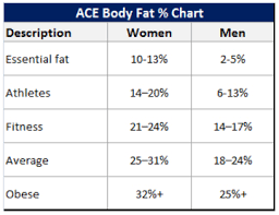 My Low Carb Road To Better Health Ideal Body Fat For Men