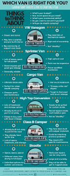 Try and make it more about trial and less about the error. Build Your Van Ultimate Guide To Your Diy Campervan Conversion