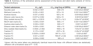 Image result for Ochna schweinfurthiana