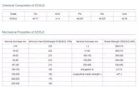 What Is The Ultimate Stress Of Mild Steel And How Is It