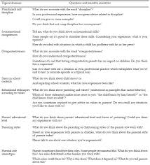 Revista costarricense de psicología, vol. What Do Chilean And Costa Rican Psychologists Believe And Advise About Parenting