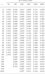 table 1 from a nonparametric change point control chart