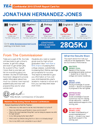 Staar is the assessment that is designed to know about the extent to which the students have learned and exhibit the skills and knowledge in the curriculum mandated by the state. Texas Assessment Management System How To Help My Child Prepare