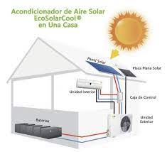 Aire Acondicionado Solar Cemaer Aire Acondicionado Solar Aire Acondicionado Aire Acondicionado Casa