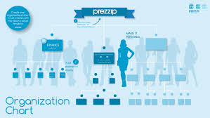 template organization chart blue hr series by prezi