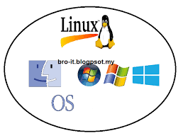 Sebuah sistem komputer dapat dibagi ke dalam beberapa komponen utama, seperti. Perisian Pada Komputer