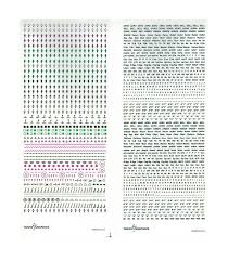 Chart Correction Kit 3rd Edition