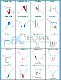 Forex Candlestick Explanation Admiral Markets Group