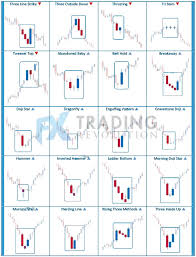 forex candlestick explanation admiral markets group