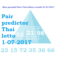 How To Win With Thai Lottery Results Predictor Chart