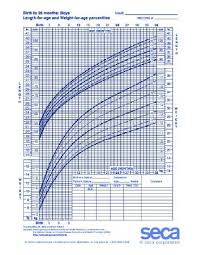 Seca 4060b Growth Charts For Boys Aged 2 20 Years