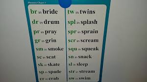 Basic Phonics Charts 7