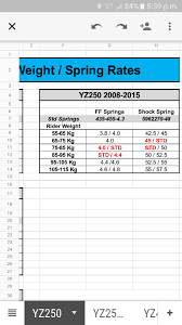 Spring Rate Confusion Motorcycle Suspension