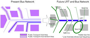 Rapid rail said that 120 mrt feeder buses covering 26 routes will be deployed to cover all 12 mrt stations opened under phase 1. Mobility Perspective For A Local City In Japan Sciencedirect