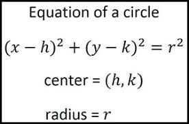 Centre is (0, 0), radius is 8 units. Equation Of A Circle Andymath Com