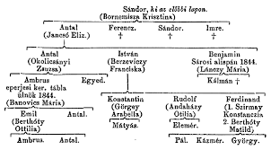Nagy Szent Terez