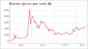 Why Im Buying Bitcoins The Unhived Mind Iv