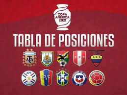 Así quedó la tabla de posiciones en el grupo de argentina. Tabla Posiciones Copa America En Vivo Y En Directo Actualizada Resultados De La Fecha 2 De La Edicion Brasil 2021 Con La Seleccion Peruana Futbol Peruano Depor
