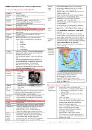 (1) peristiwa penghijrahan ke madinah. Sejarah Tingkatan 4 Bab 8