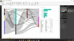 Visual Awesomeness Unlocked Sankey Diagram Microsoft Power Bi Blog Microsoft Power Bi