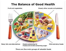 diabetic healthy eating on a budget food portion chart