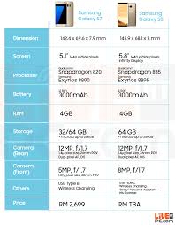 the samsung galaxy s8 compared liveatpc com home of pc