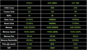 Graphics Card Comparison Chart Laptop Holt California 95234