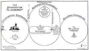 end times end times charts dispensation of judgment