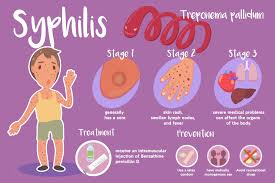 Chancres are usually firm, round, and painless, or . Syphilis Causes Treatment And More Solution Pharmacy