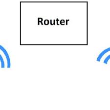 Dudukan cctv yang cukup flexible yang bisa di naik turunkan. Pdf Wireless Mobile Robot Control With Tablet Computer