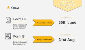 Choose your corresponding income tax form (i.e. Crowe Malaysia On Twitter Don T Know What To Do At Home During This Mco Now S The Time To File Your Taxes Due To The Covid 19 Pandemic The Irbm Has Granted A Grace