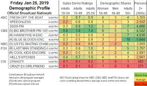 updated showbuzzdailys top 150 friday cable originals