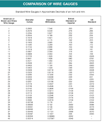 Thermocouple Thermowell And Rtd Information Charts