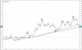 Silver Price Xag Usd Live Silver Chart Forecast News