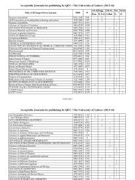 Isi Scopus Journals Qec 1 Pdf Science Engineering