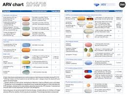 Introduction To Art 2015 Hiv I Base