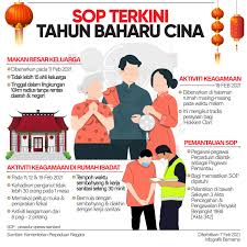 Lebih banyak format akan muncul semasa anda memainkan aktiviti. Selamat Tahun Baru Cina 2021 Aku Sis Lin