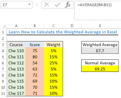 In microsoft excel, weighted average is calculated using the same approach but with far less effort because excel functions will do most of the work for you. Learn How To Calculate The Weighted Average In Excel Excelchat