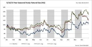 seasonality in commodities mrb management consultancies